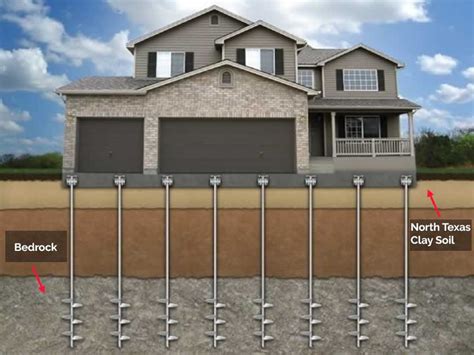 metal pipe house foundation|metal piers for foundation repair.